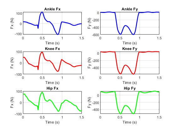 Gait Analysis Model — photo 2