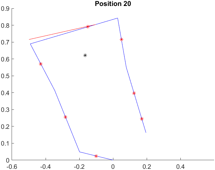 Spinal Loading Model — photo 2