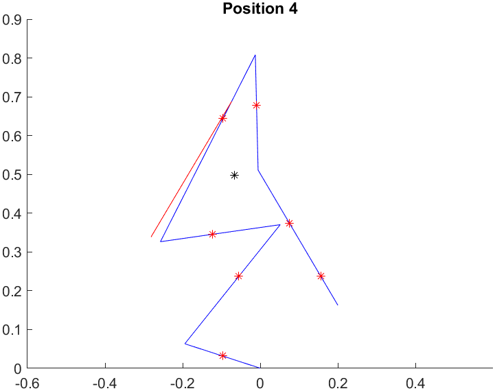 Spinal Loading Model